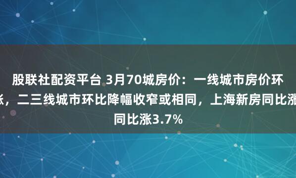 股联社配资平台 3月70城房价：一线城市房价环比上涨，二三线城市环比降幅收窄或相同，上海新房同比涨3.7%